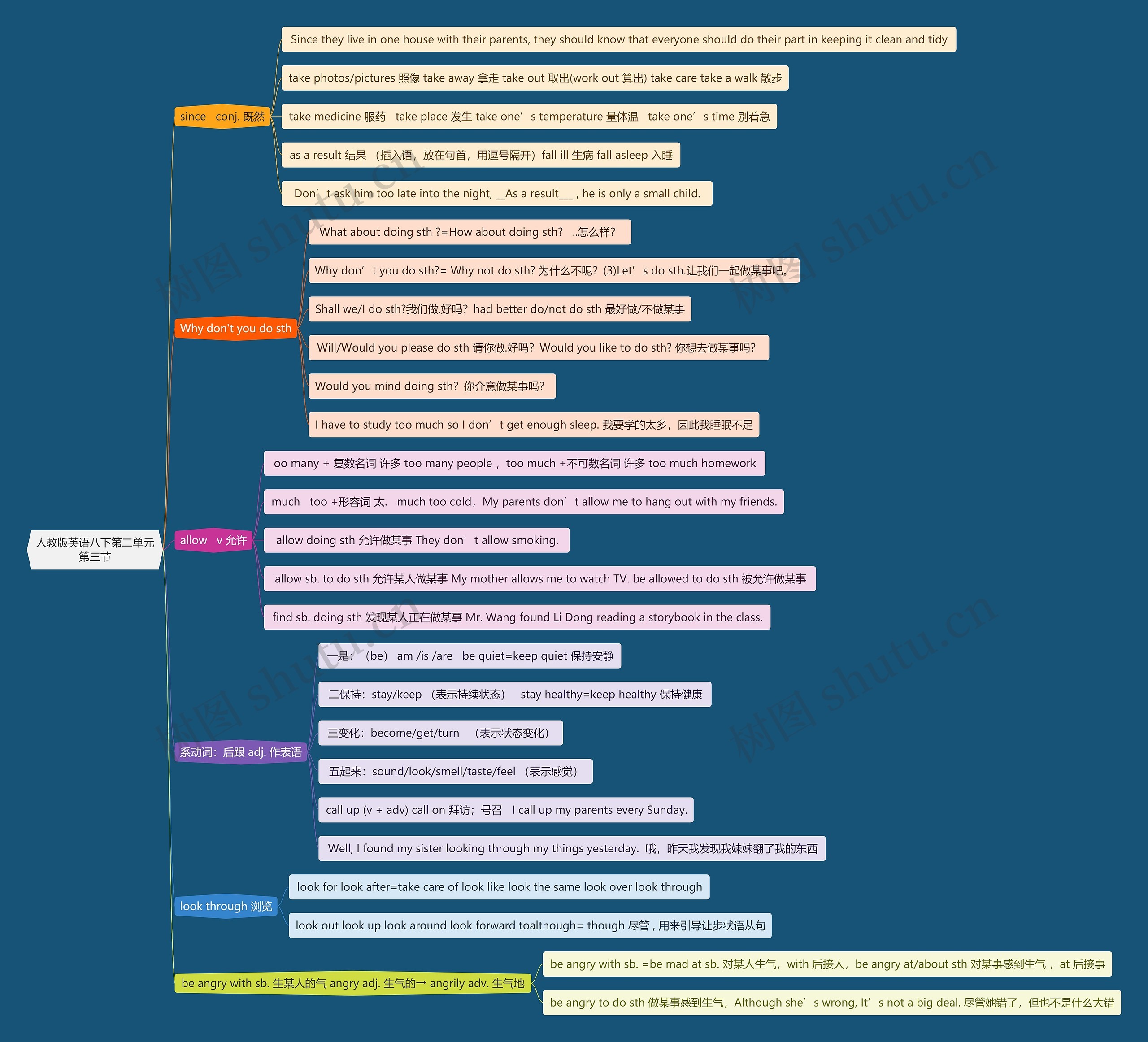 人教版英语八下第二单元第三节思维导图