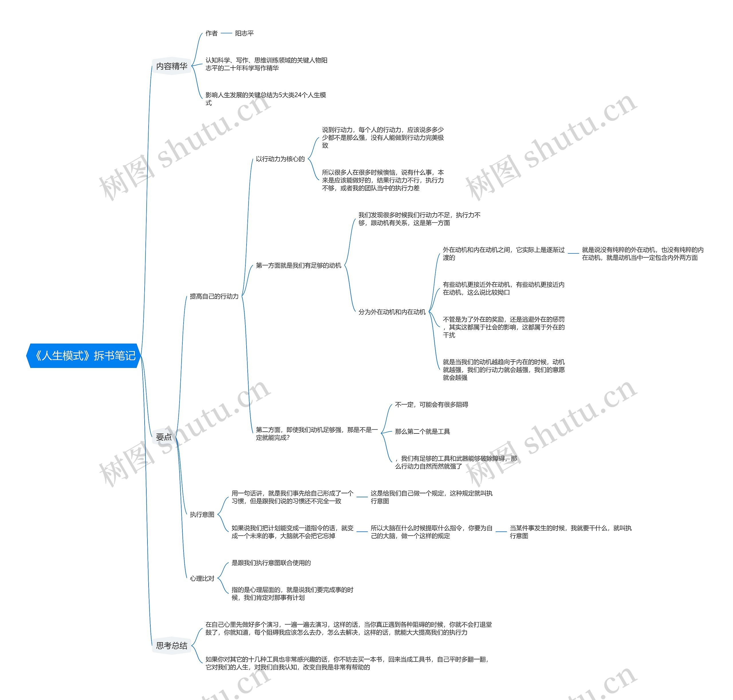 《人生模式》拆书笔记思维导图