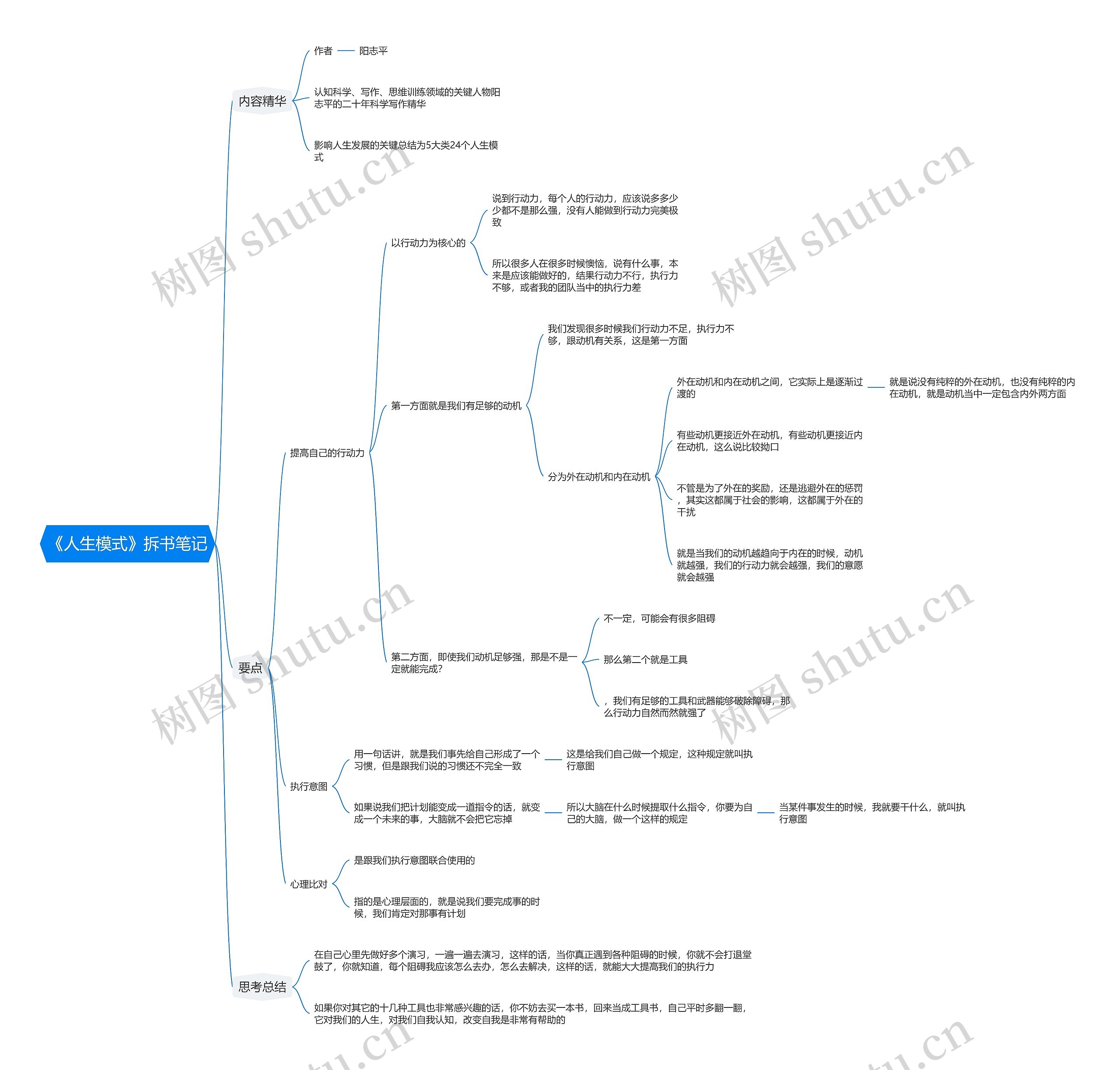 《人生模式》拆书笔记思维导图高清图 《人生模式》拆书笔记思维导图