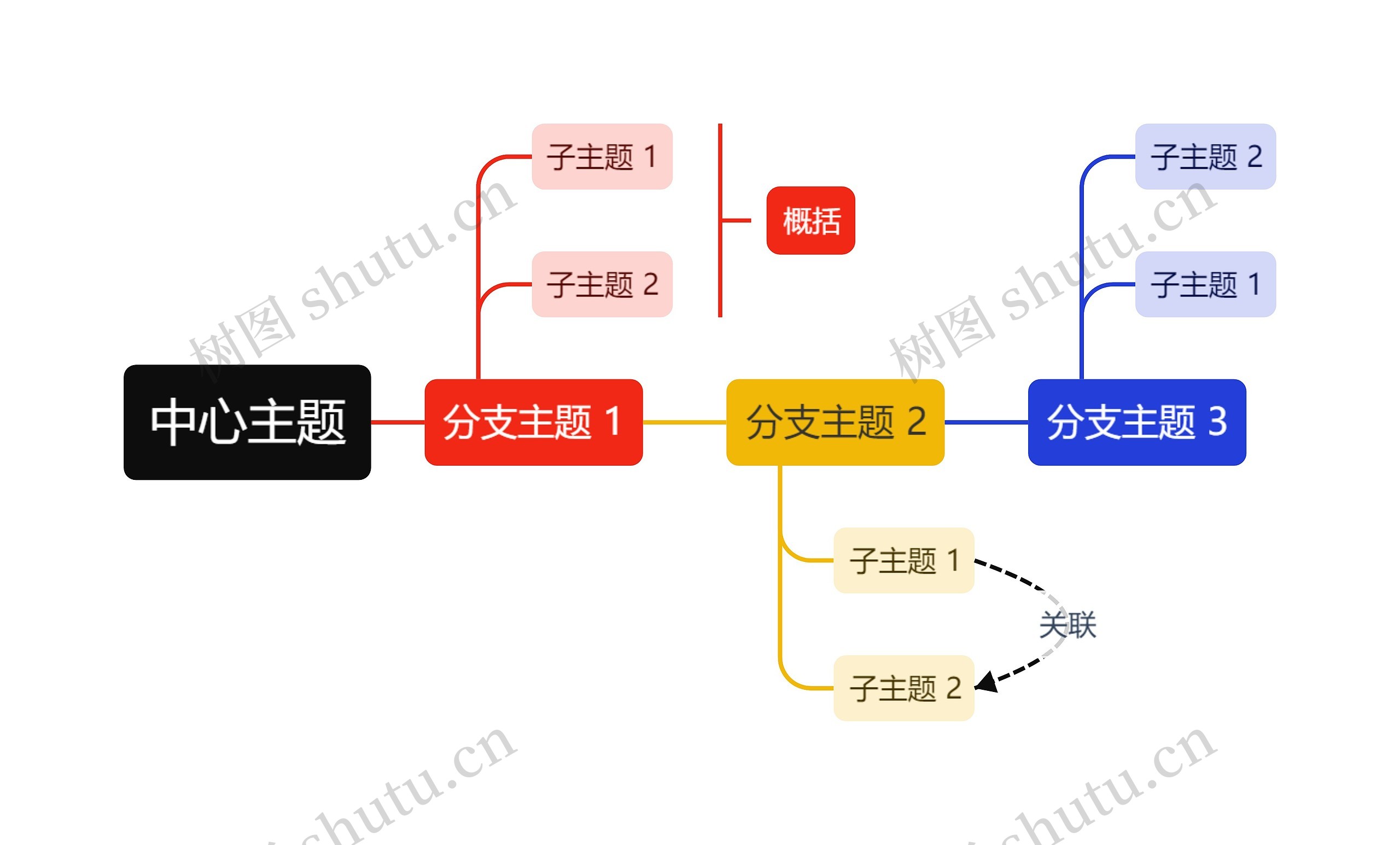 活力彩虹色时间轴主题模板