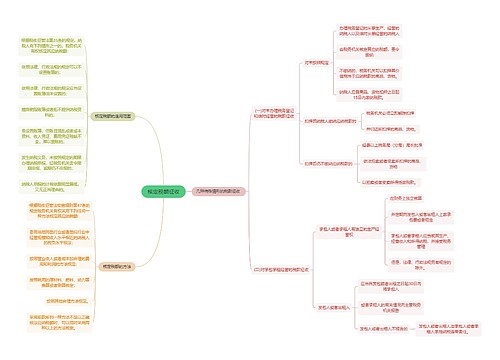 法学知识核定税额征收思维导图