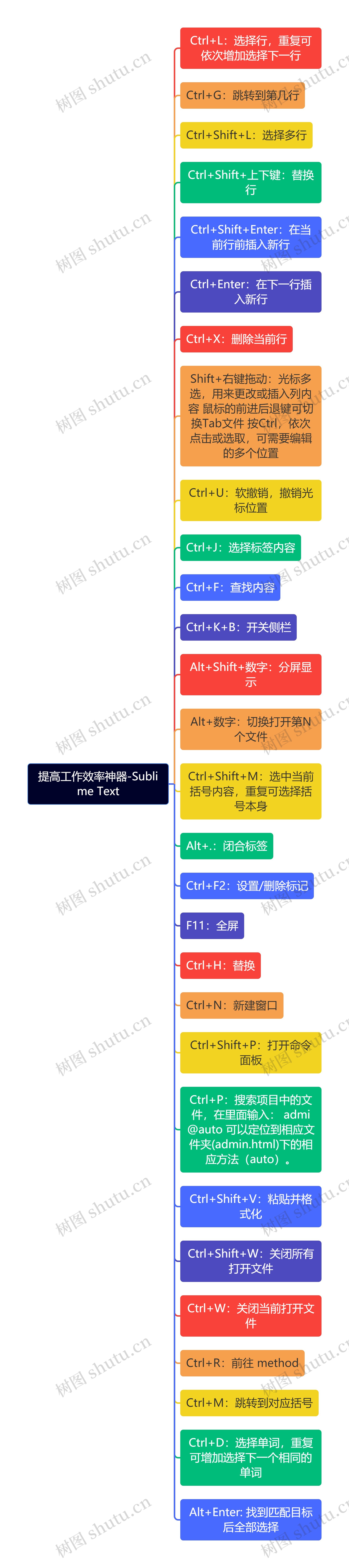 提高工作效率神器-Sublime Text