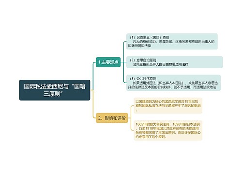 国际私法孟西尼与“国籍三原则”思维导图