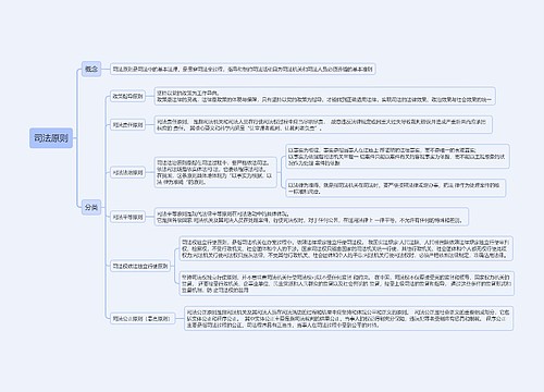 ﻿司法原则思维导图