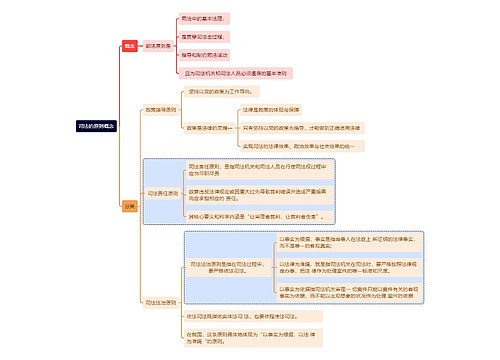 司法的原则概念