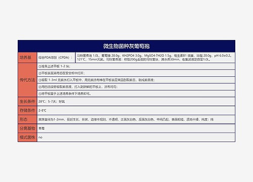 微生物菌种灰葡萄孢思维导图