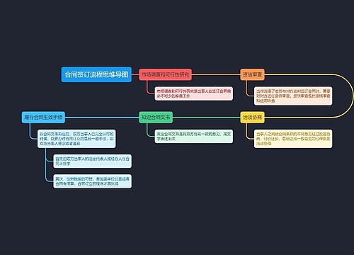 合同签订流程思维导图