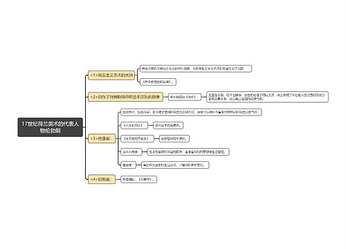 17世纪荷兰美术的代表人物伦勃朗思维导图