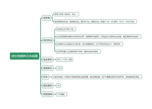 微生物菌种日本曲霉思维导图