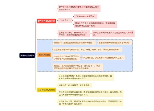 宪法产生的规律