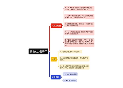 慢性心力弱竭二思维导图