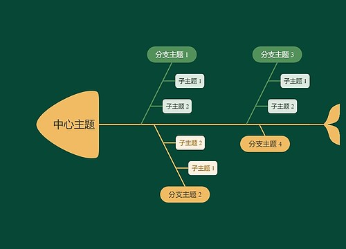 静谧森林黄绿色鱼骨图思维导图