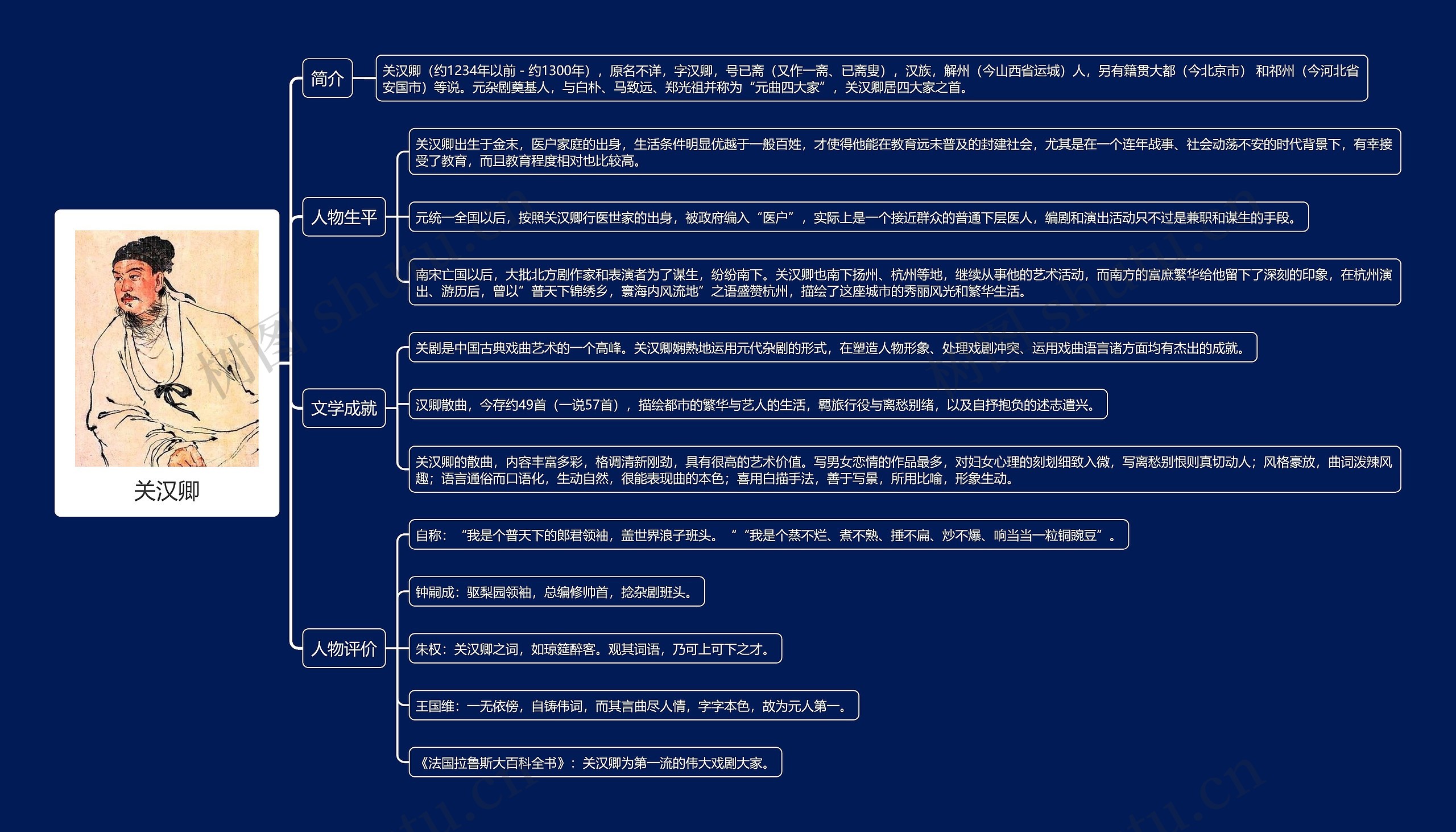 关汉卿思维导图