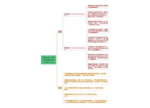 国际法知识国家官员的外国刑事管辖豁免权的范围与内容的思维导图