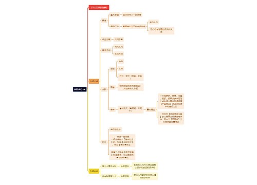 法学知识共同共有思维导图