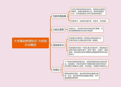 大学基础物理知识-力的知识点概括