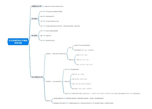 化学选修四电化学腐蚀思维导图思维导图