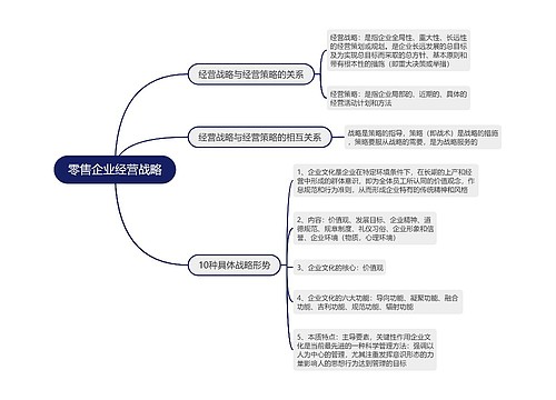 零售企业经营战略的思维导图