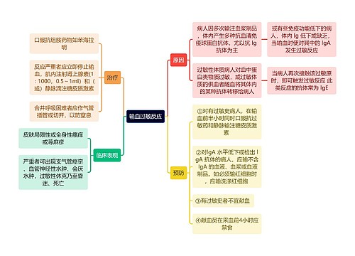 医学知识输血过敏反应思维导图