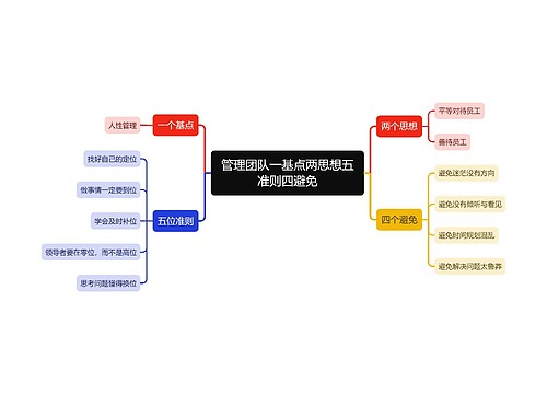 管理团队要点