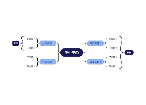 经典蓝色双向括号图主题模板