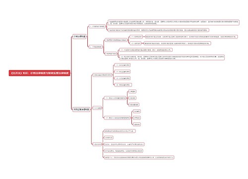 《经济法》知识：价格法律制度与财政监督法律制度思维导图思维导图