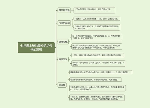 七年级上册地理知识点气候的影响