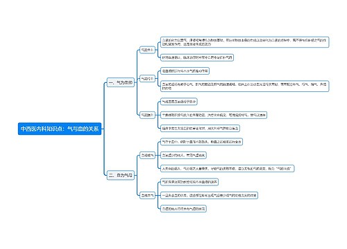中西医内科知识点：气与血的关系