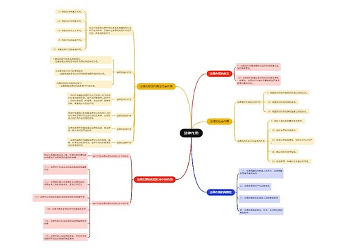 法律作用思维导图