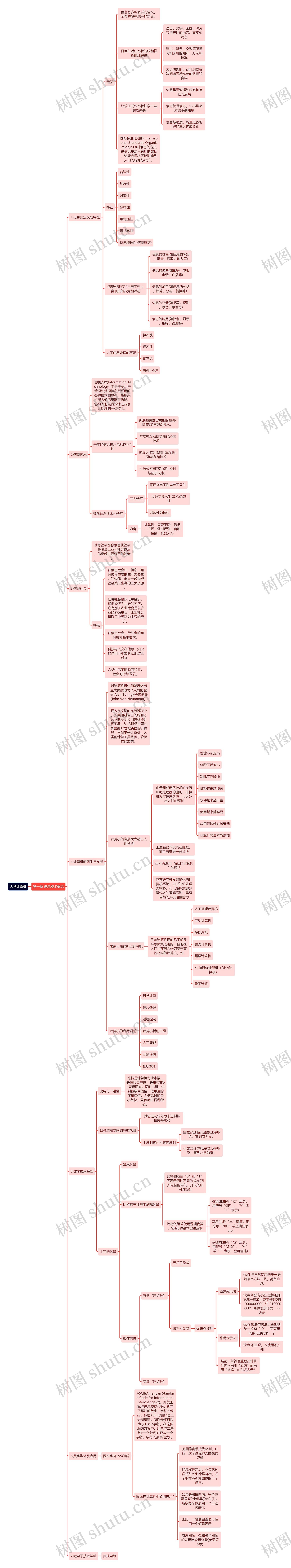 《大学计算机》信息技术概论思维导图