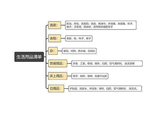 家庭用品清单专辑-2