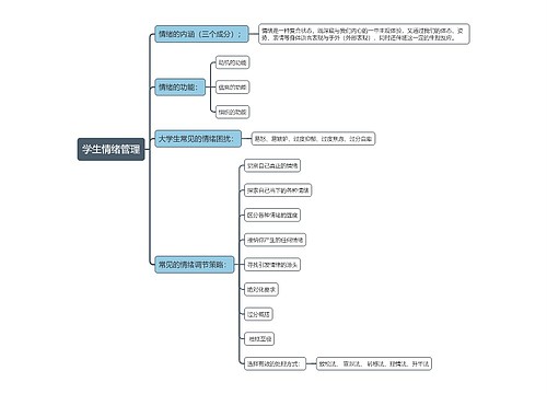 学生情绪管理