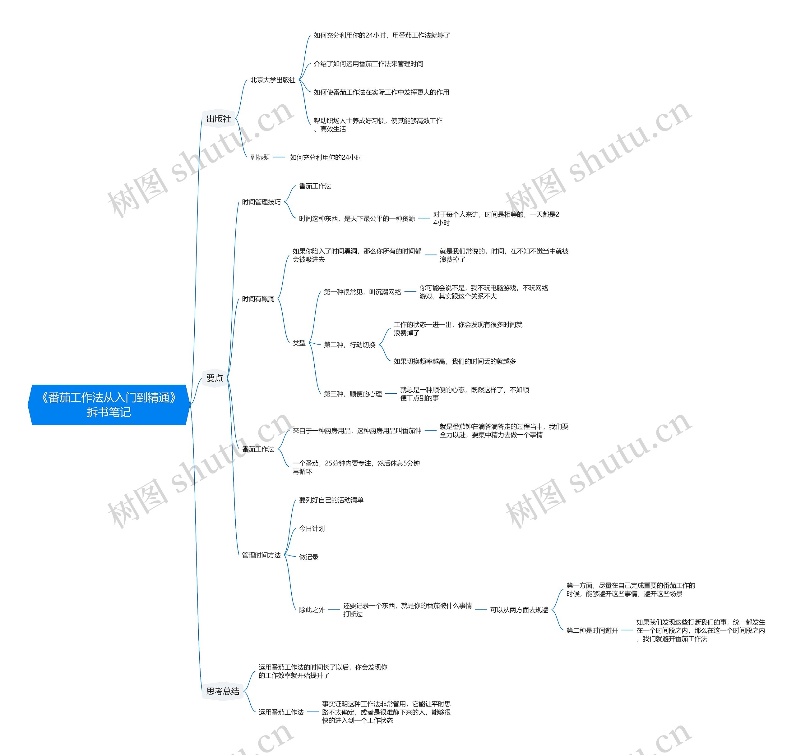 《番茄工作法从入门到精通》拆书笔记思维导图高清图 《番茄工作法从入门到精通》拆书笔记思维导图