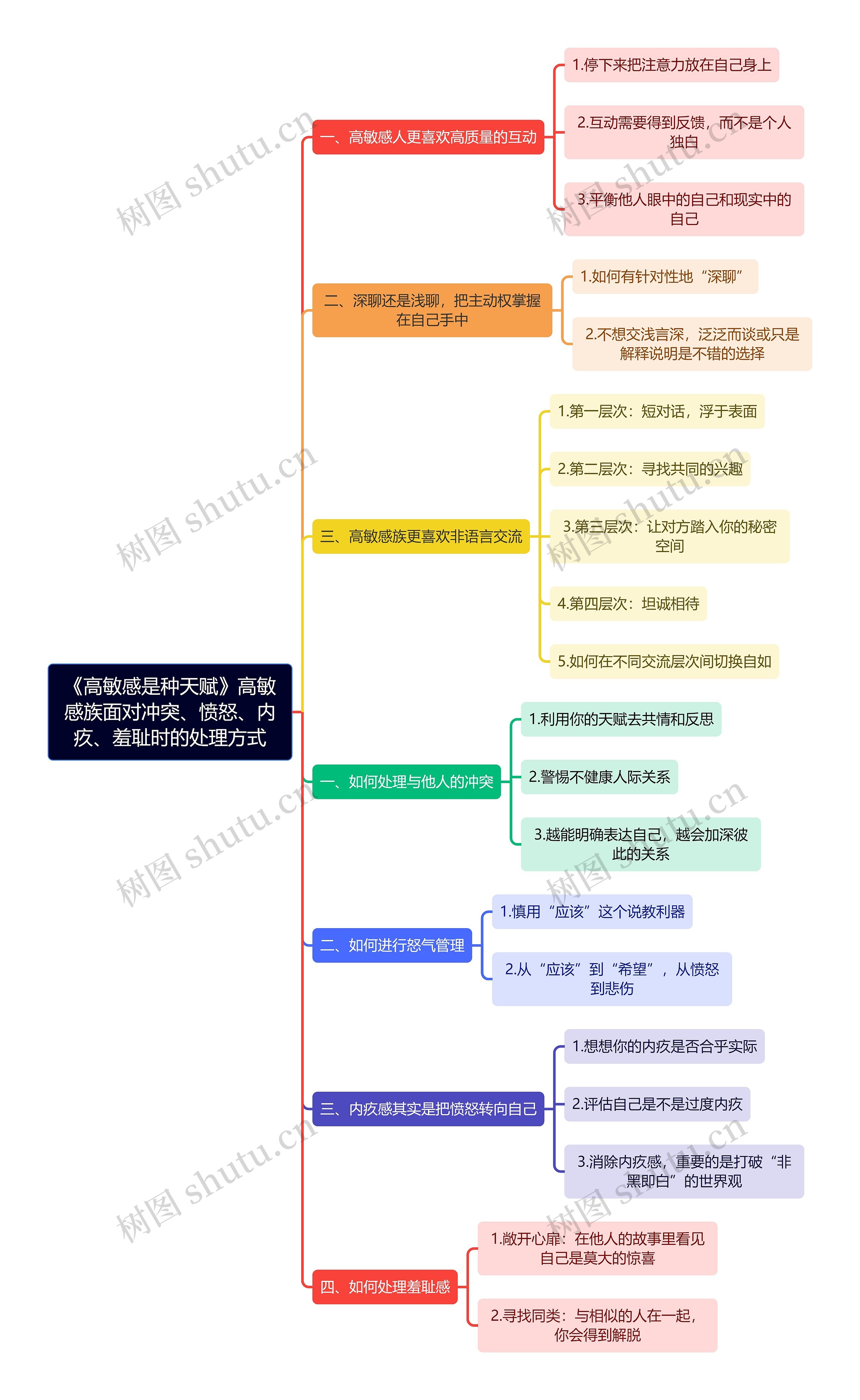 《高敏感是种天赋》高敏感族面对冲突、愤怒、内疚、羞耻时的处理方式