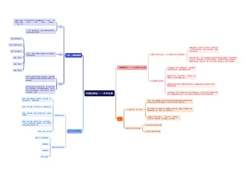 《中国法制史——中华法系》思维导图