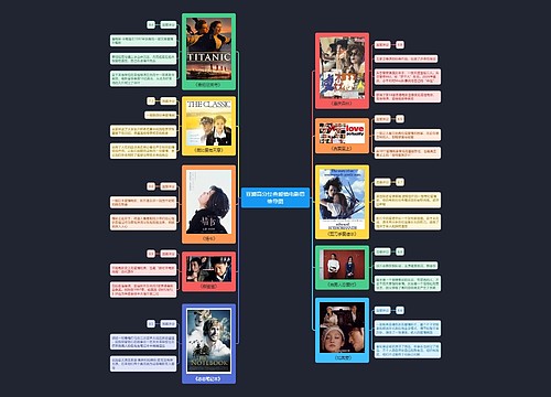 豆瓣高分经典爱情电影思维导图