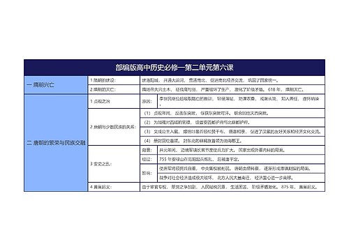 部编版高中历史必修一第二单元第六课