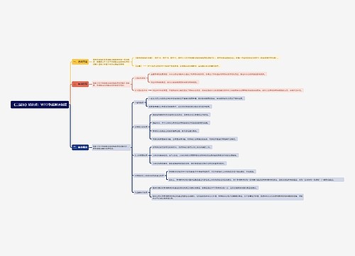 《三国法》知识点：WTO争端解决制度