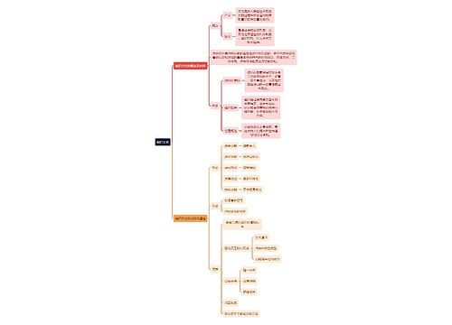 人力资源管理学知识组织文化思维导图