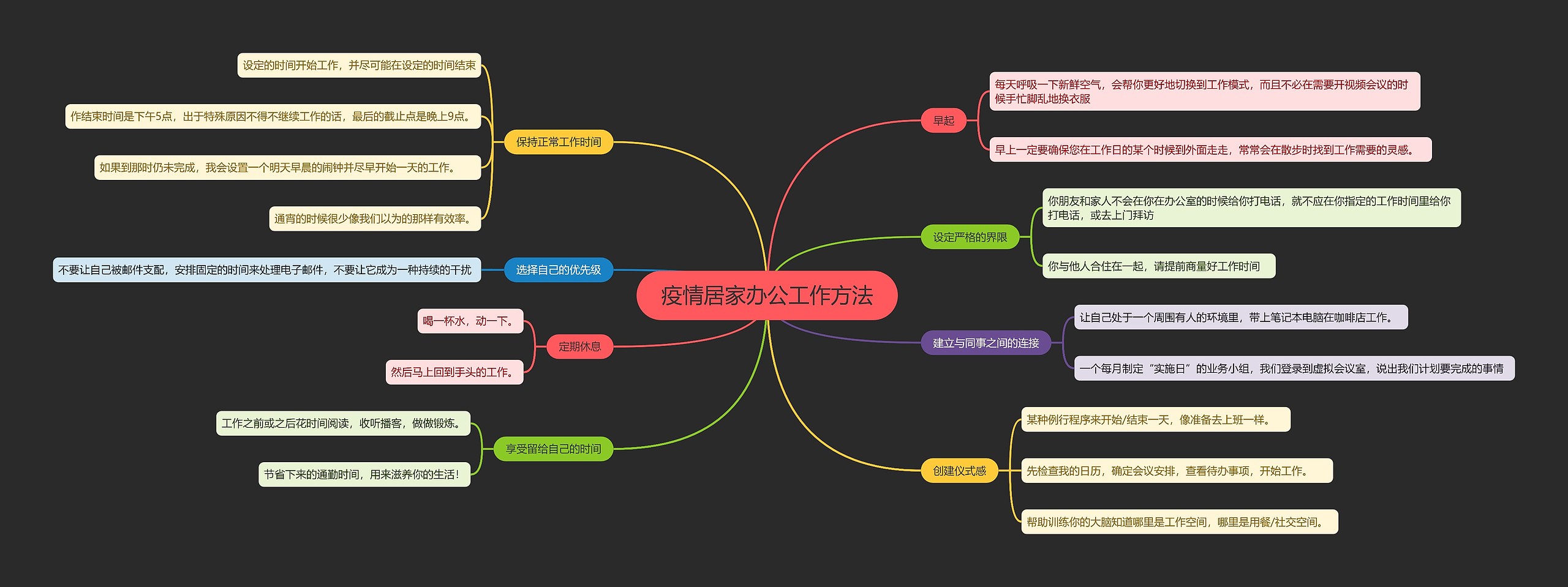 疫情居家办公工作方法