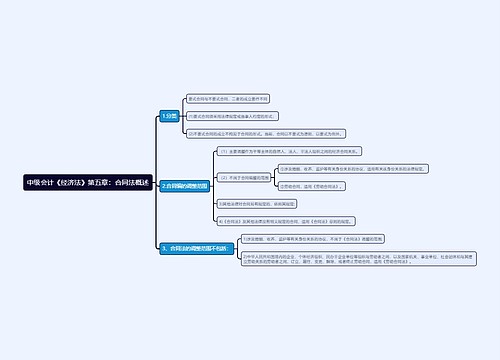 中级会计《经济法》第五章：合同法概述思维导图