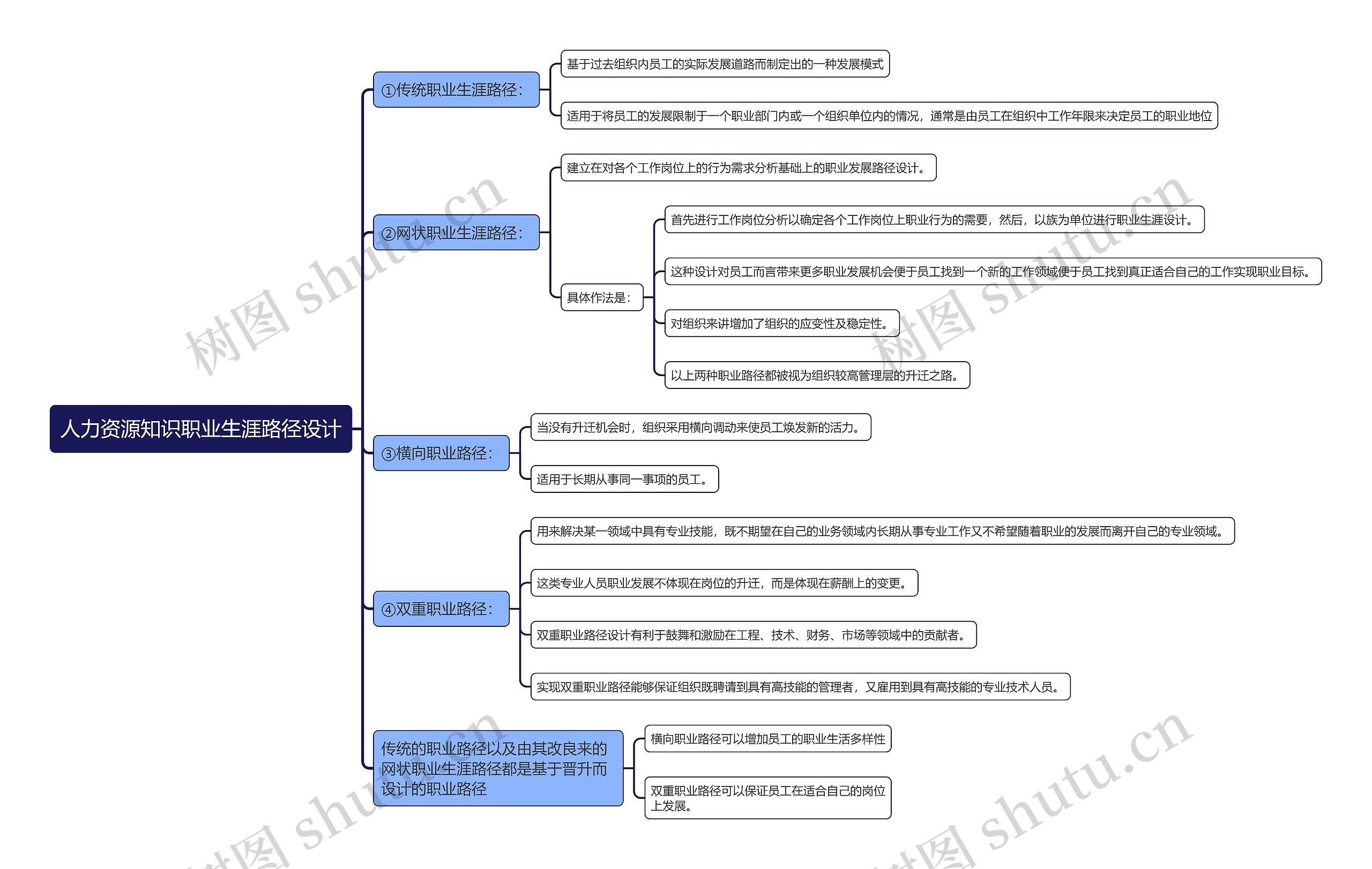 人力资源知识职业生涯路径设计