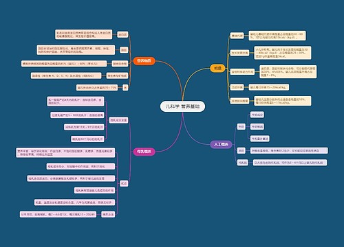 儿科学 营养基础