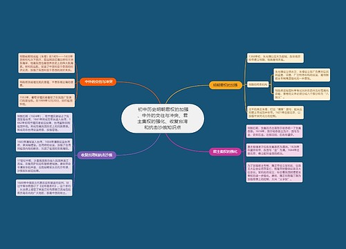  初中历史明朝君权的加强、中外的交往与冲突、君主集权的强化、收复台湾和抗击沙俄知识点