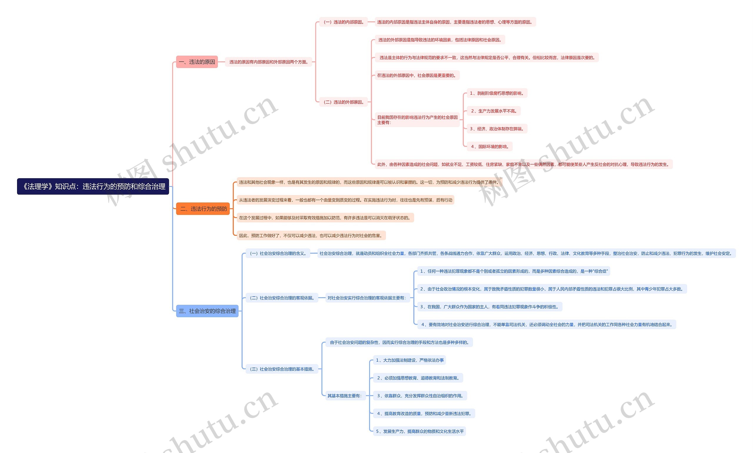 《法理学》知识点：违法行为的预防和综合治理