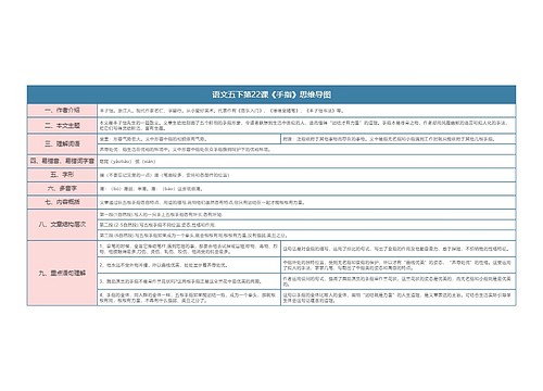 语文五下第22课《手指》思维导图