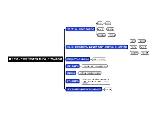 执业药师《药事管理与法规》知识点：处方用量要求