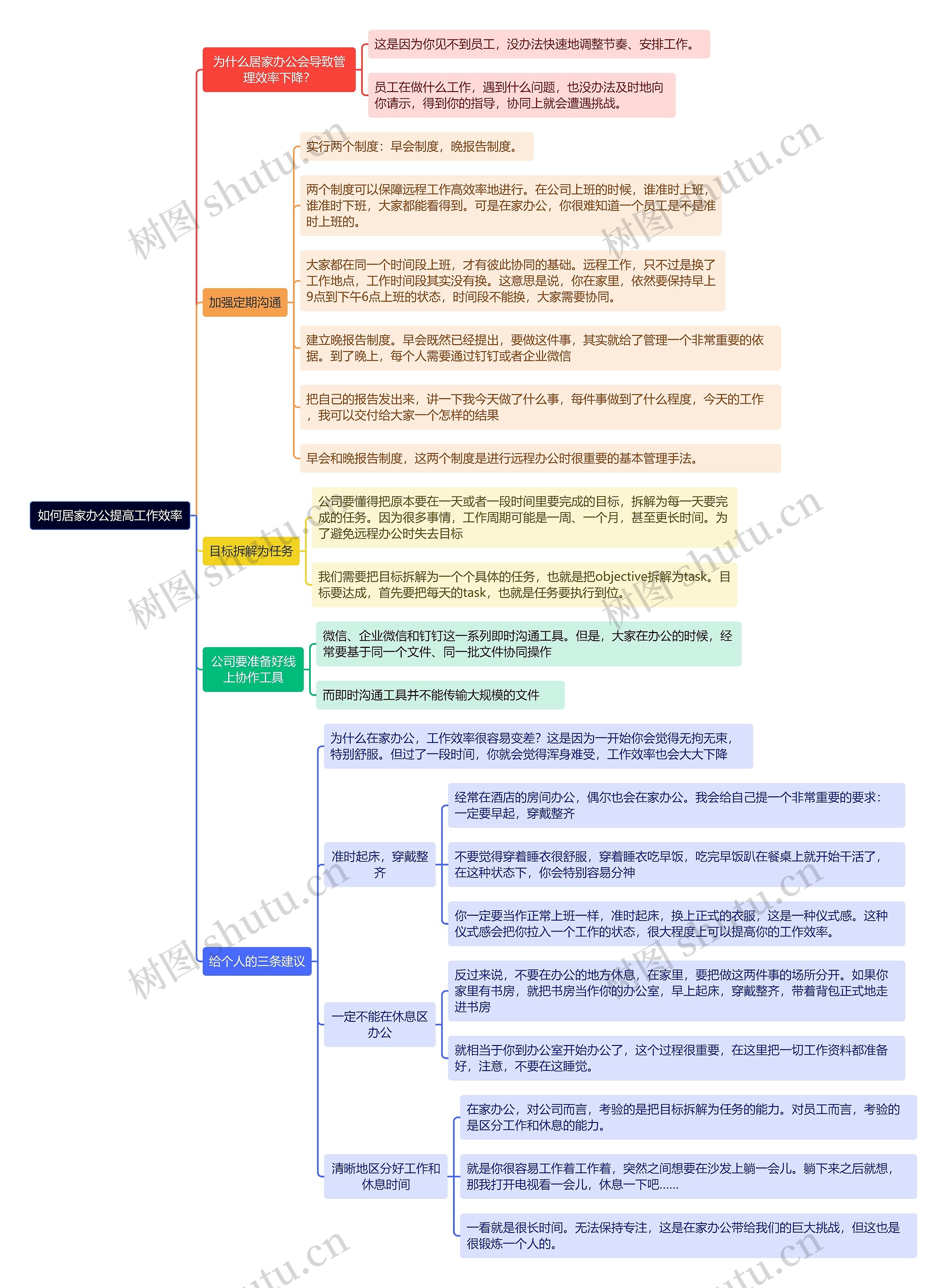 如何居家办公提高工作效率