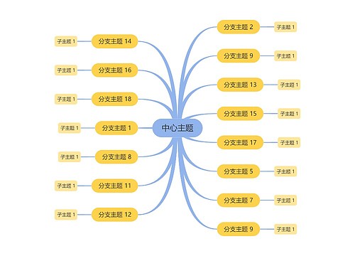 马卡龙黄蓝色思维导图主题模板
