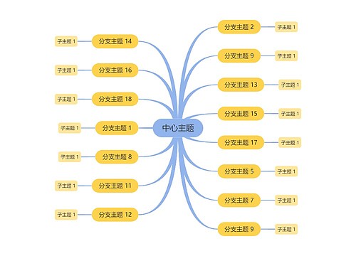 马卡龙黄蓝色思维导图主题模板